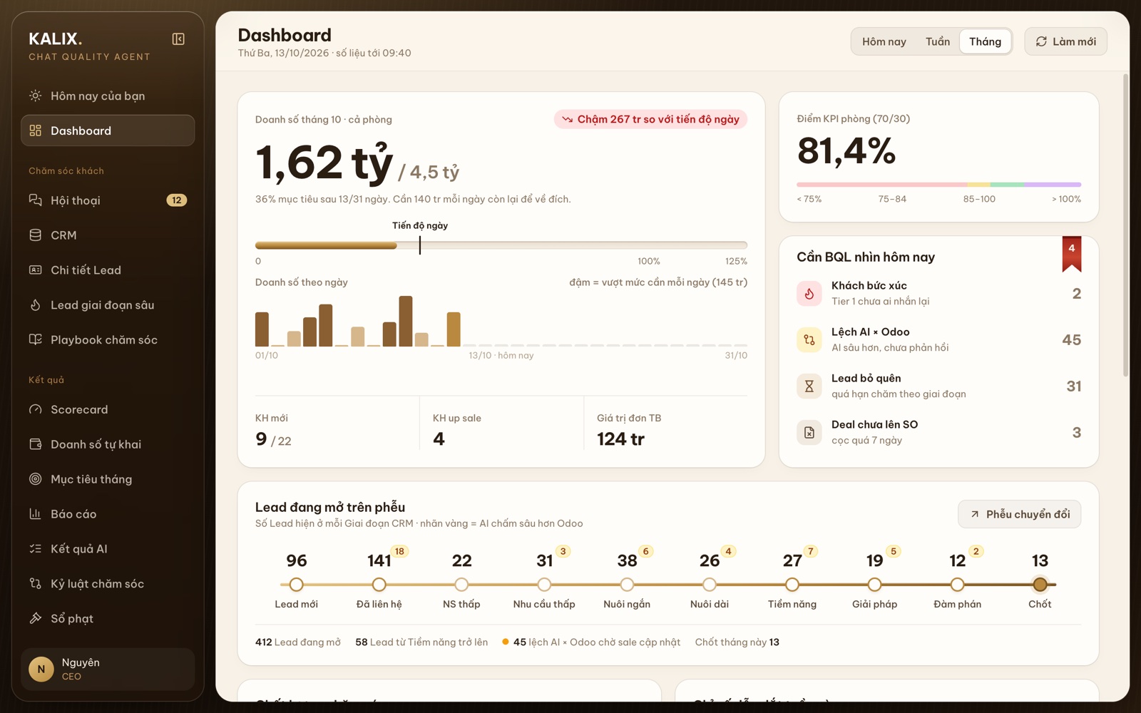 Dashboard: doanh số tháng, KPI phòng và việc quản lý cần nhìn